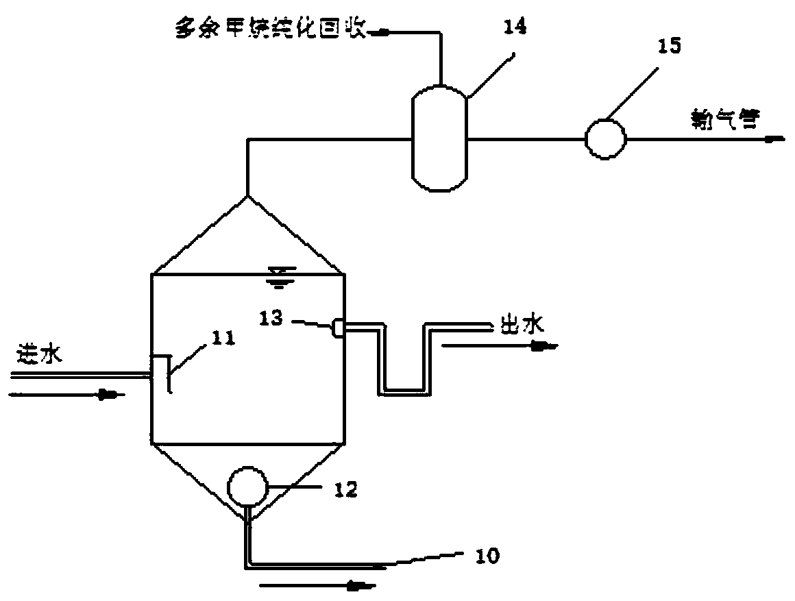 Carbon and nitrogen removal device and method of high ammonia-nitrogen and high organic matter wastewater