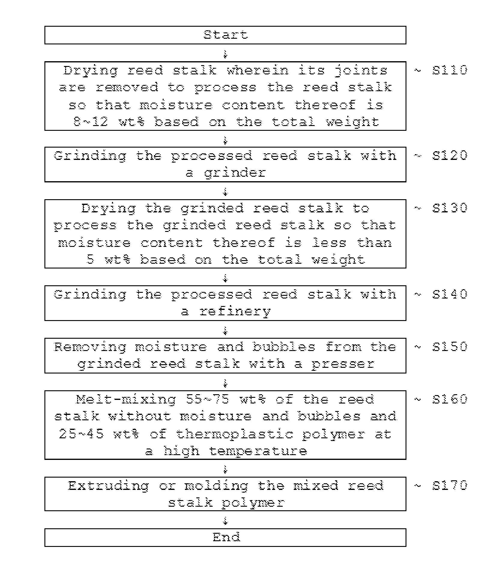 Reed composite, manufacturing method thereof and building material using the same