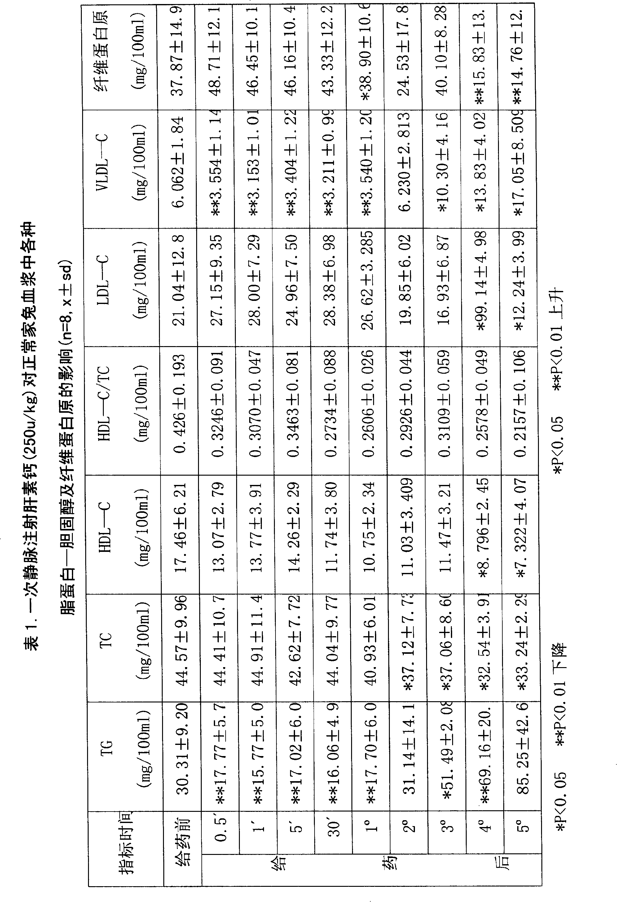 Low molecule heparin sustained-release controlled-release capsule preparations and preparation method thereof