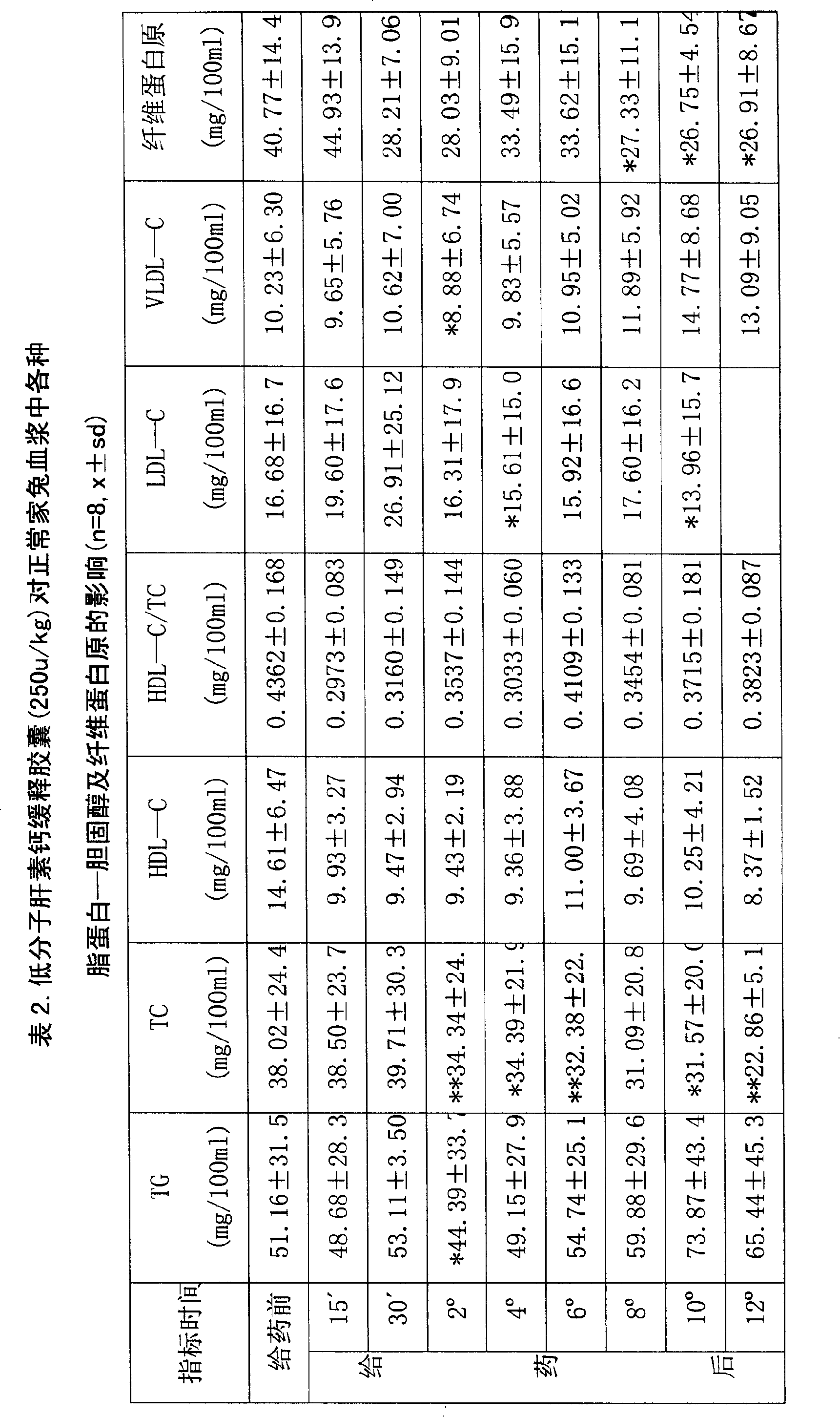 Low molecule heparin sustained-release controlled-release capsule preparations and preparation method thereof