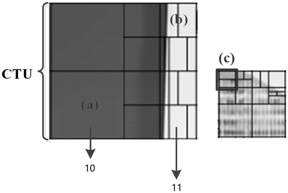 A Fast Judgment Method, System and Storage Medium for Multifunctional Video Coding