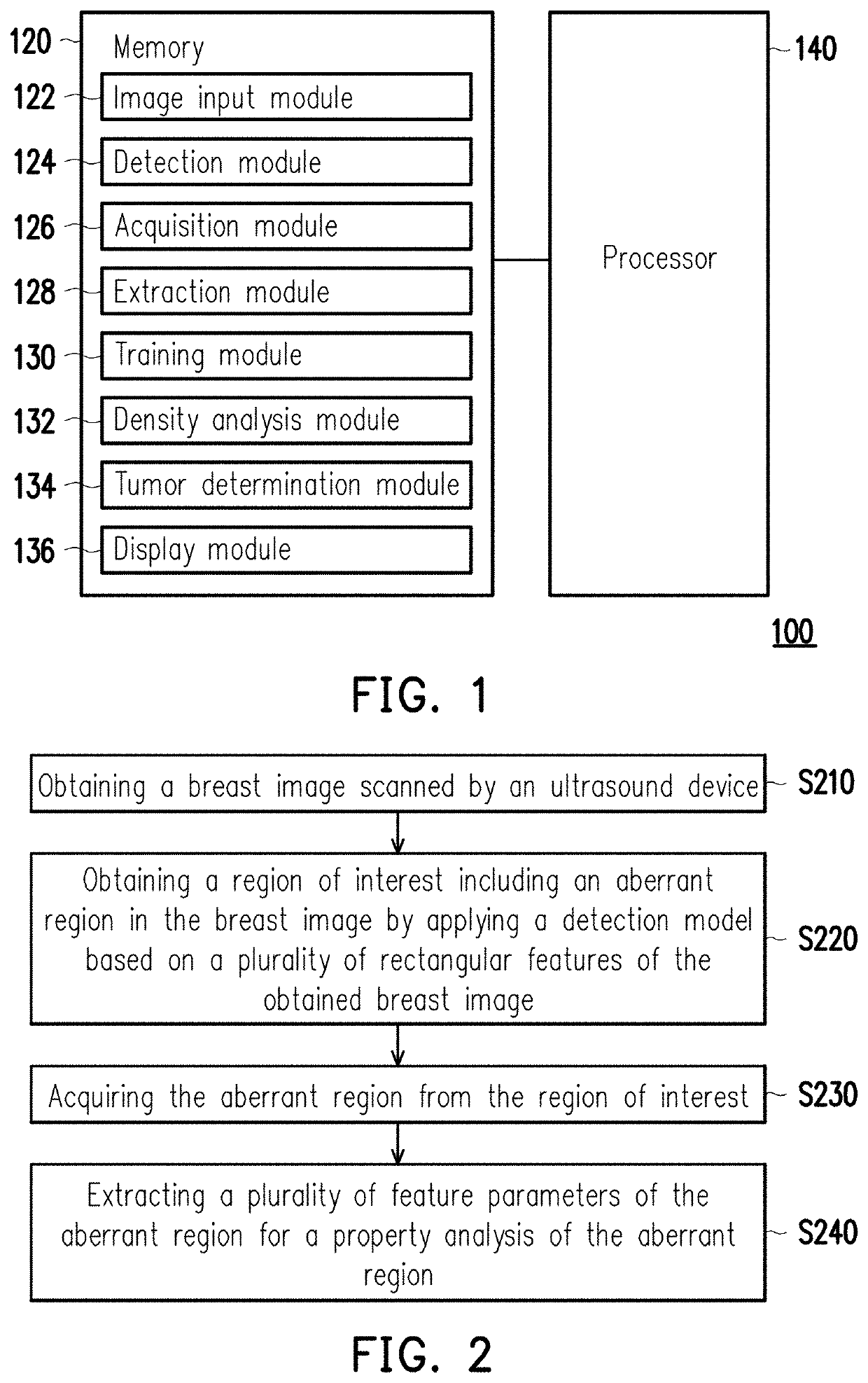 Analysis method for breast image and electronic apparatus using the same