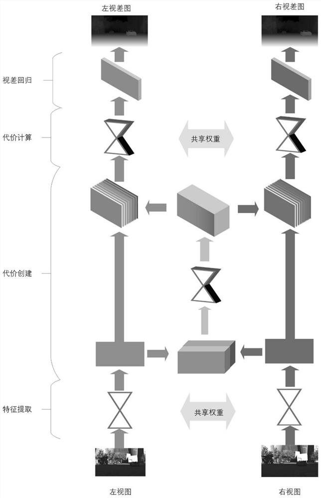 A Binocular Depth Estimation Method for Driving Scenes Overcoming Occlusion Effect