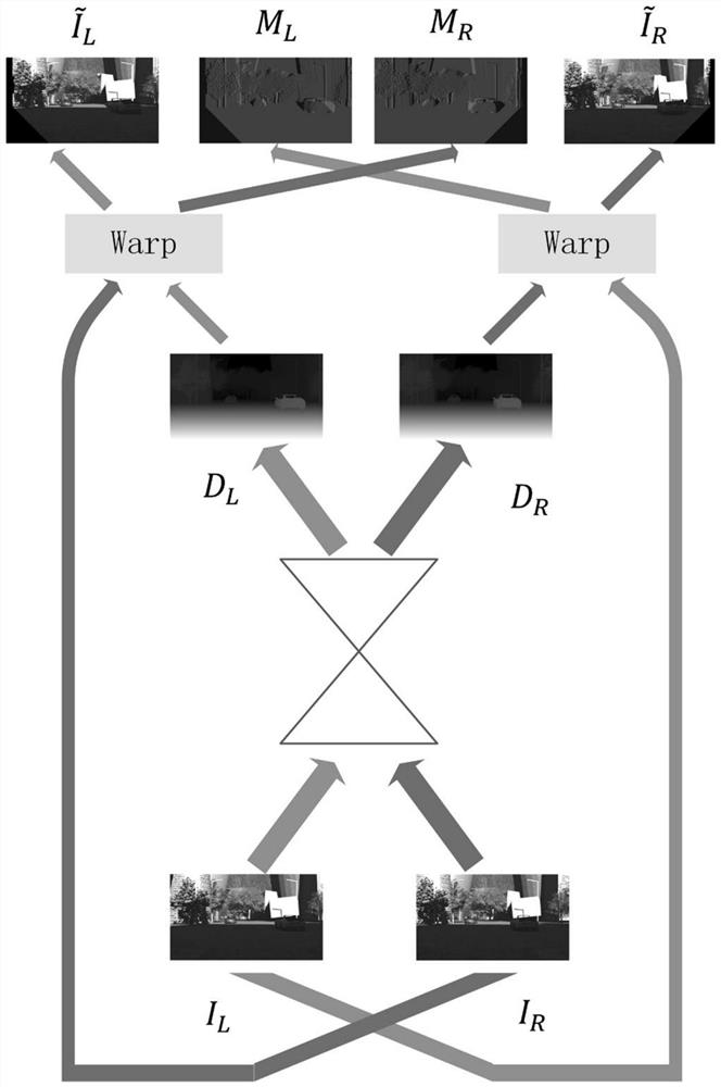 A Binocular Depth Estimation Method for Driving Scenes Overcoming Occlusion Effect