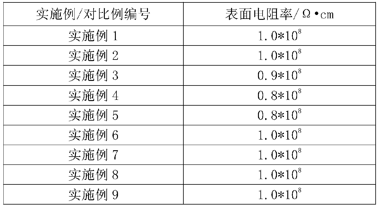 PET color master batch and preparation method thereof