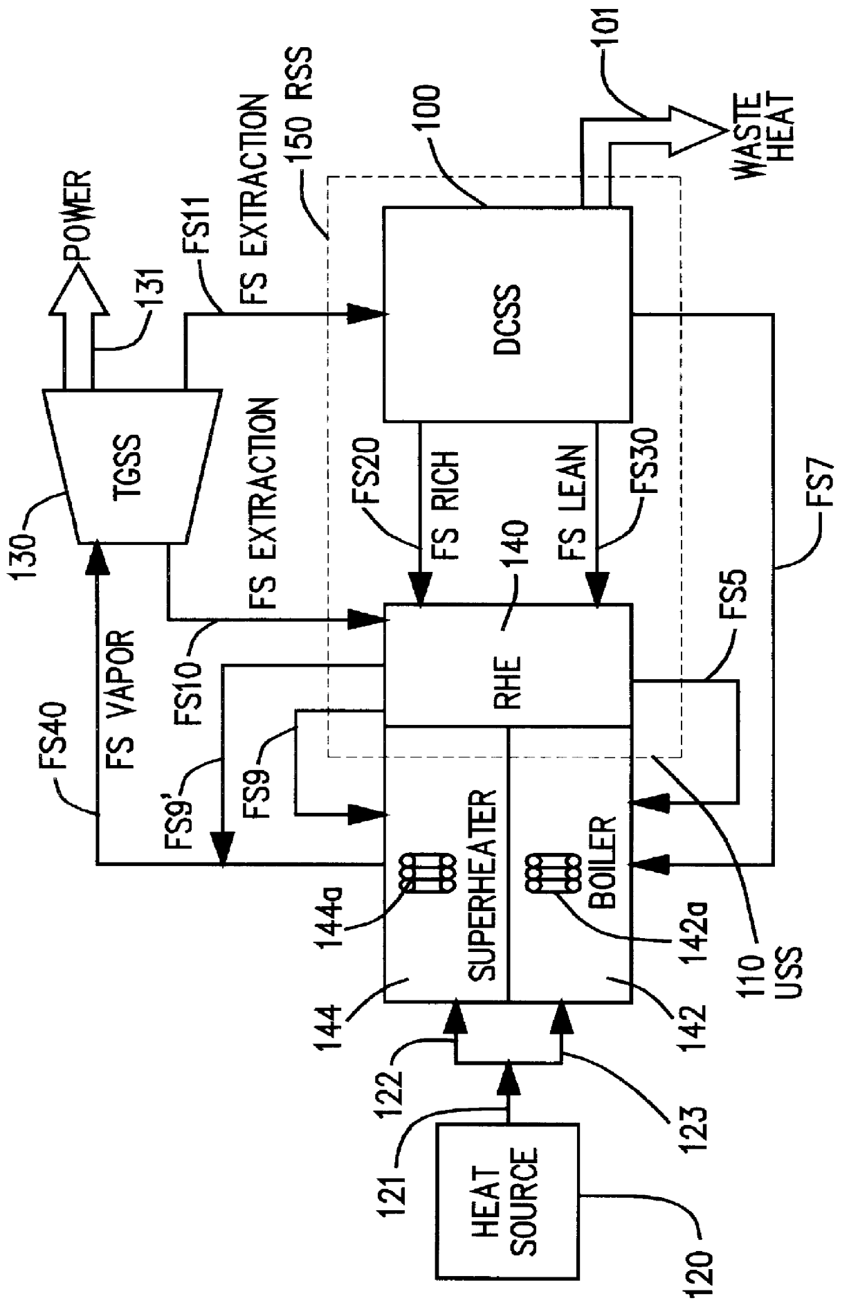 Distillation and condensation subsystem (DCSS) control in kalina cycle power generation system