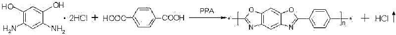 Preparation method of poly-p-phenylene benzobisoxazole fiber