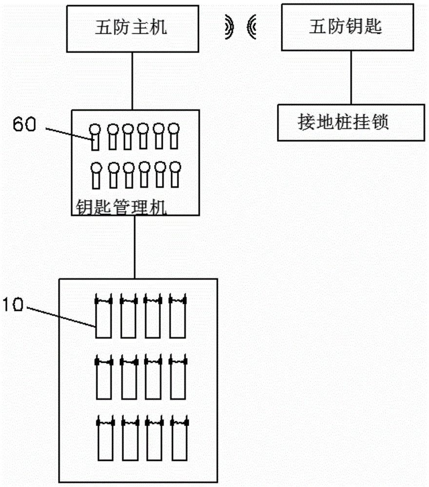 Management and control system and method for temporary grounding wire
