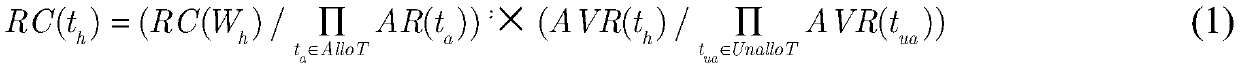 Energy-saving scheduling method for improving reliability of multiple workflows