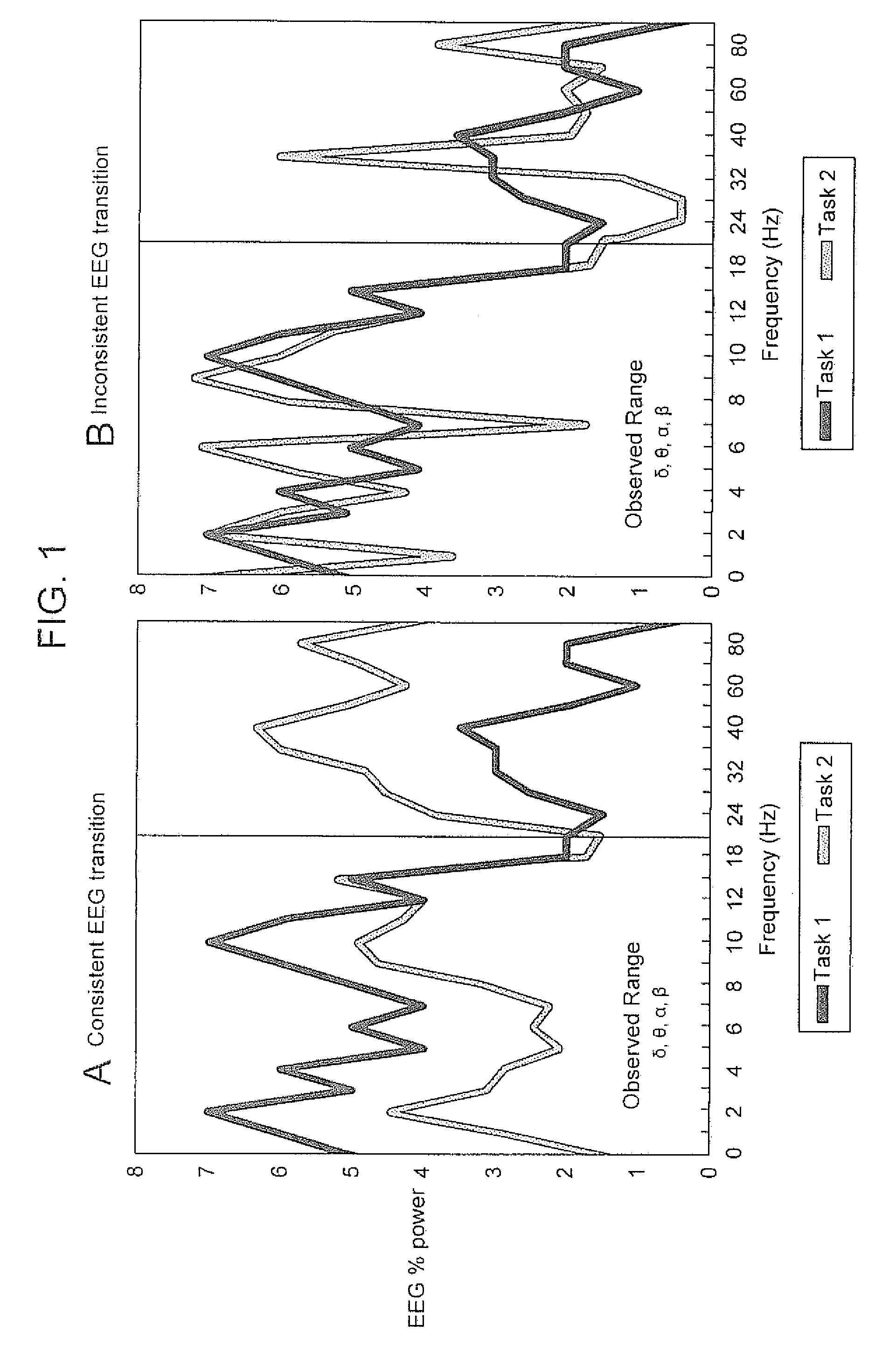 Method, Apparatus and Computer Program Product For Assessment of Attentional Impairments