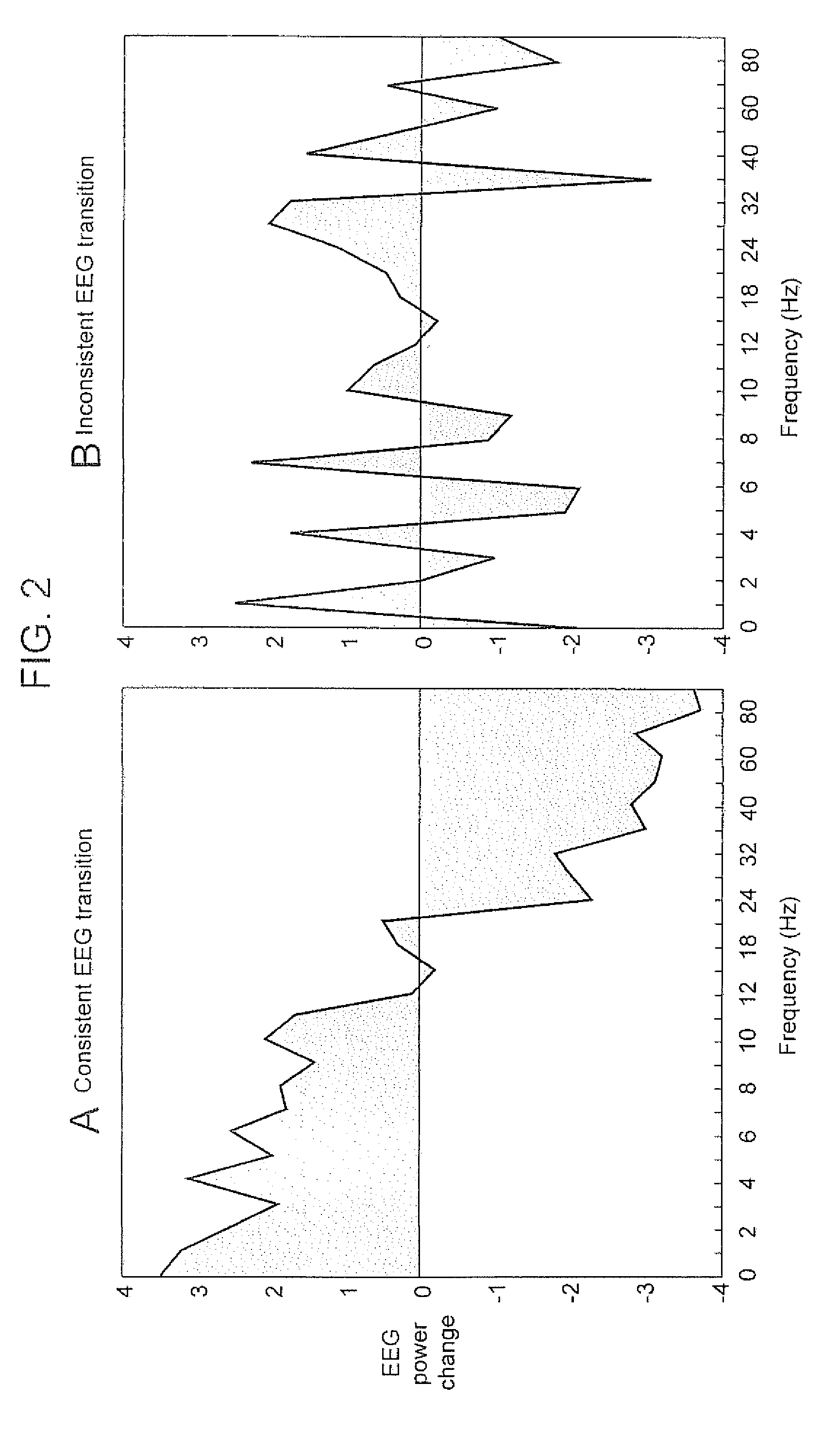 Method, Apparatus and Computer Program Product For Assessment of Attentional Impairments