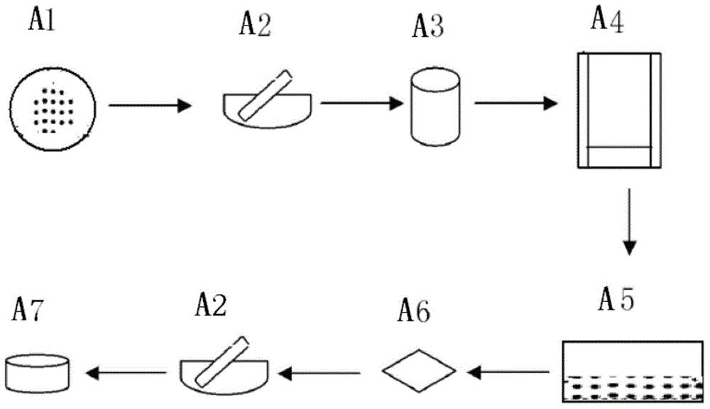 Method for determining melting temperature interval and melting behavior of metallurgical slag