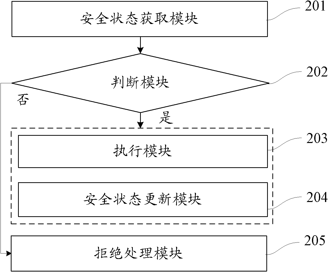 Method for checking operating authority of smart card and smart card
