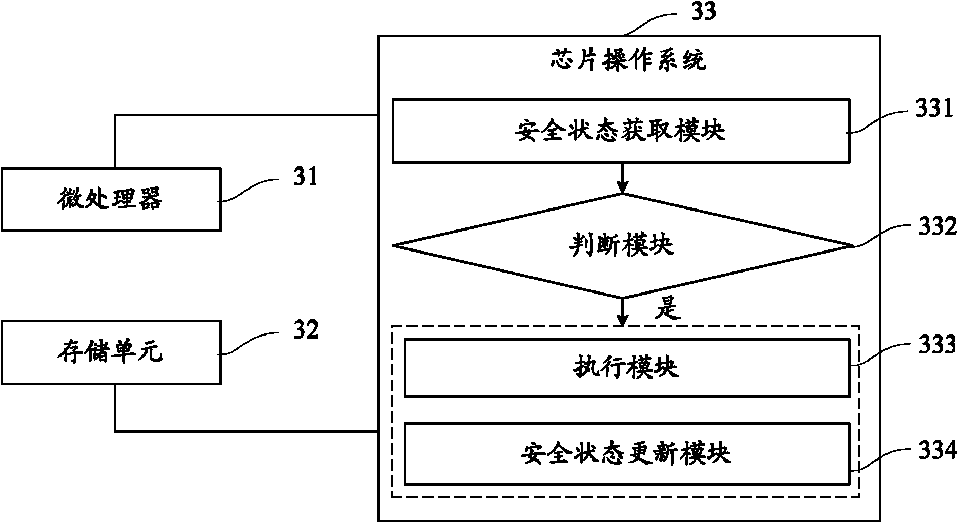 Method for checking operating authority of smart card and smart card