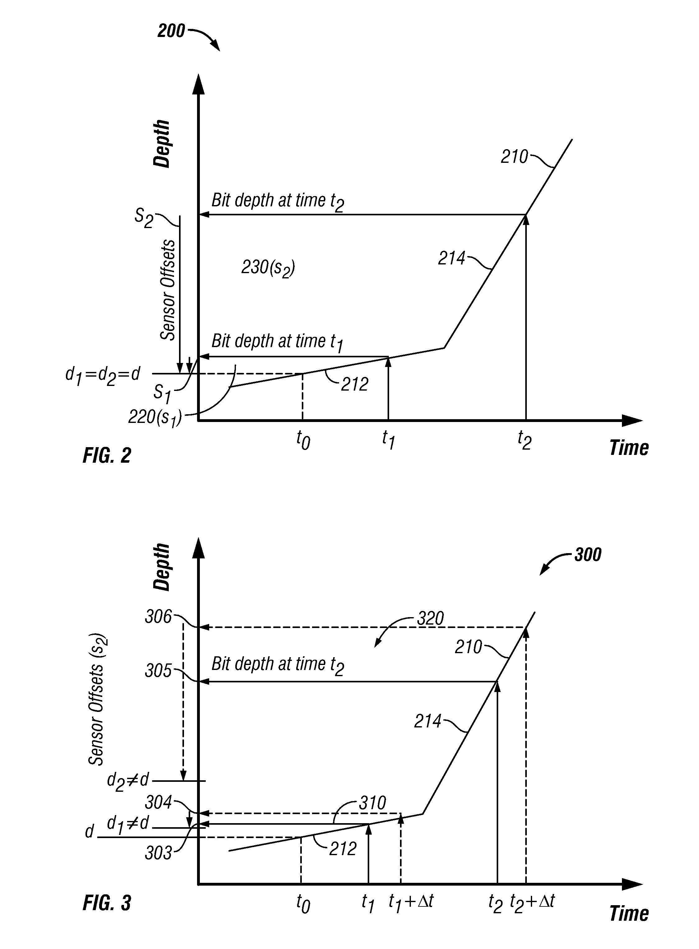 Apparatus and Method for Clock Shift Correction for Measurement-While-Drilling Measurements