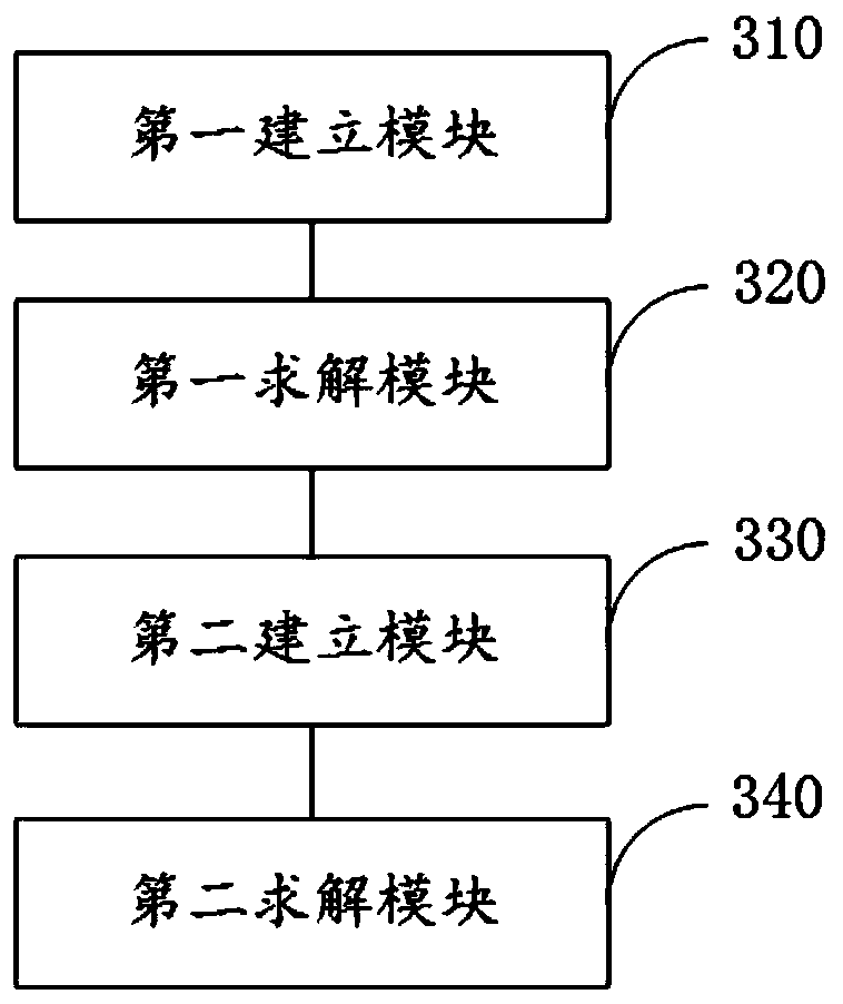 Casting production scheduling method and system