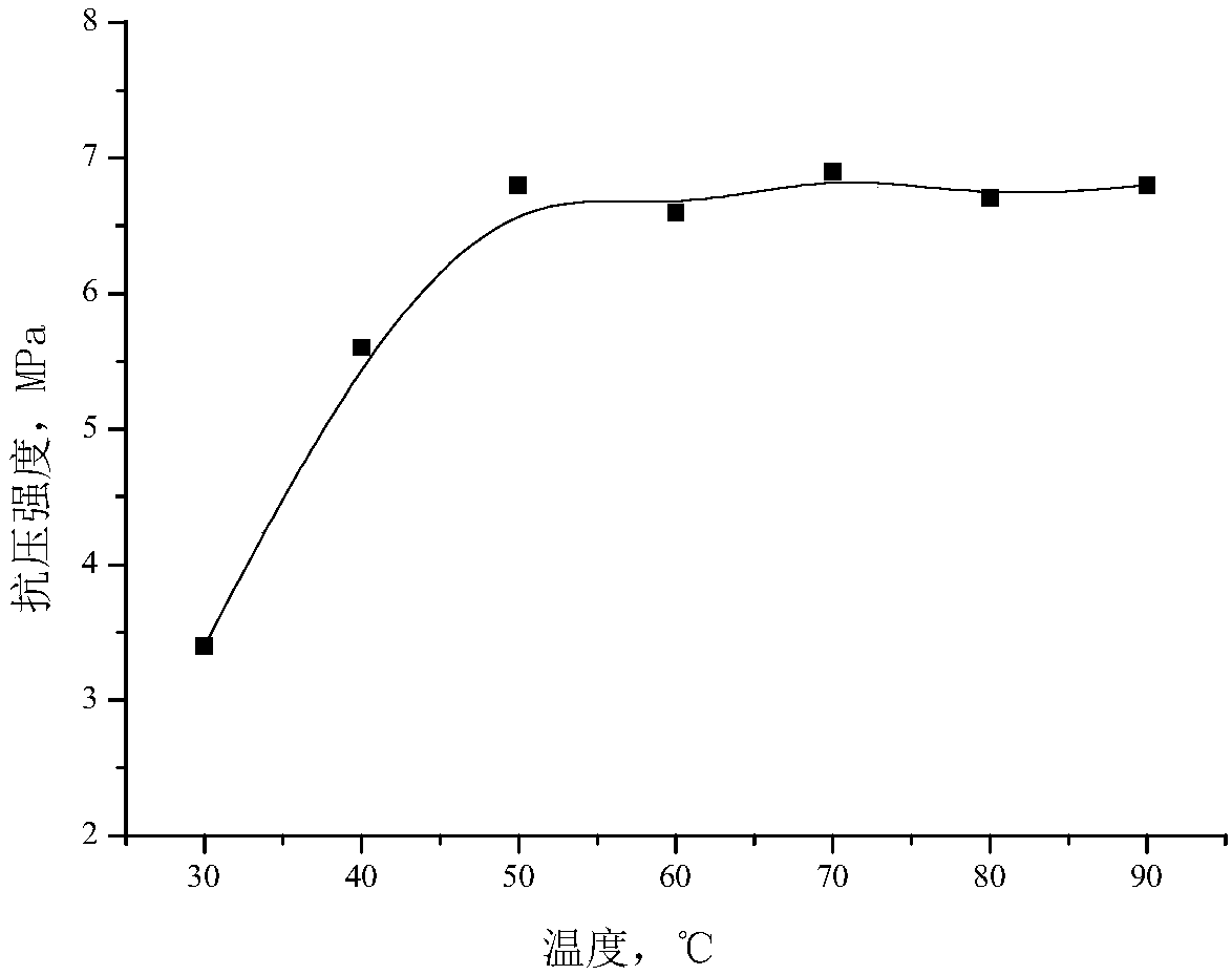 Emulsion type low-temperature sand consolidation agent and preparation method and application thereof