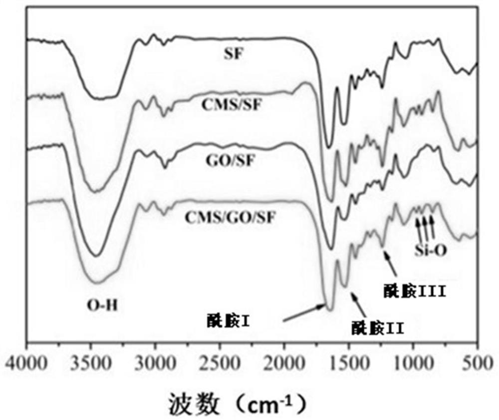 Porous scaffold as well as preparation method and application thereof