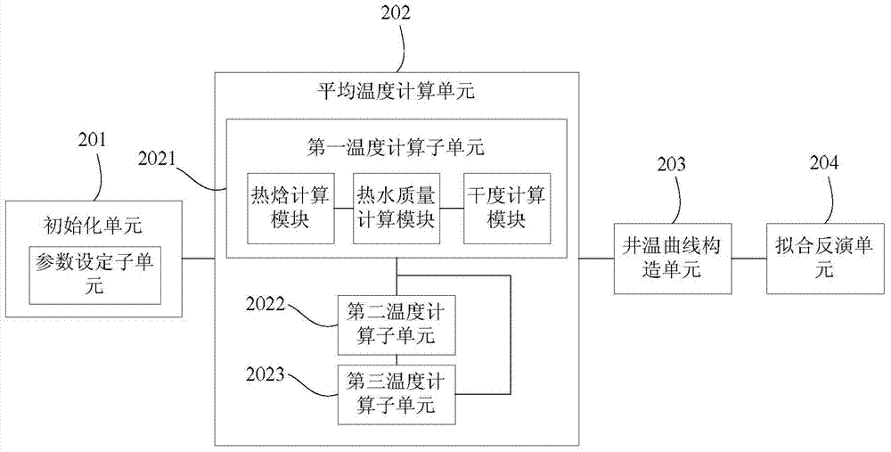 Method and system for analyzing steam suction condition of thick oil horizontal well