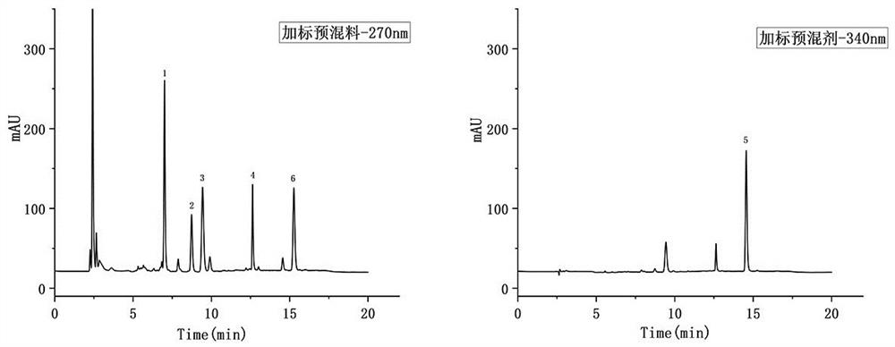 Method for determining content of six anticoccidial drugs in feed by liquid chromatography