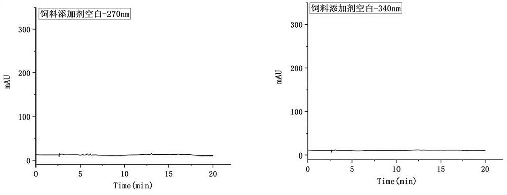 Method for determining content of six anticoccidial drugs in feed by liquid chromatography