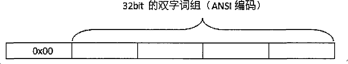 Method for compressing Chinese text supporting ANSI encode