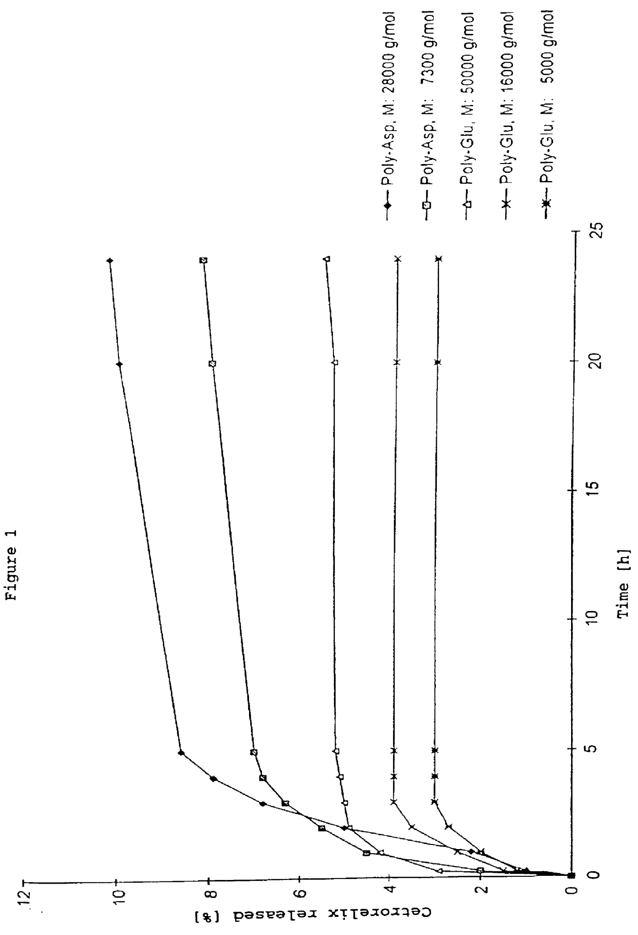 Process for the preparation of immobilized and activity-stabilized complexes of LHRH antagonists