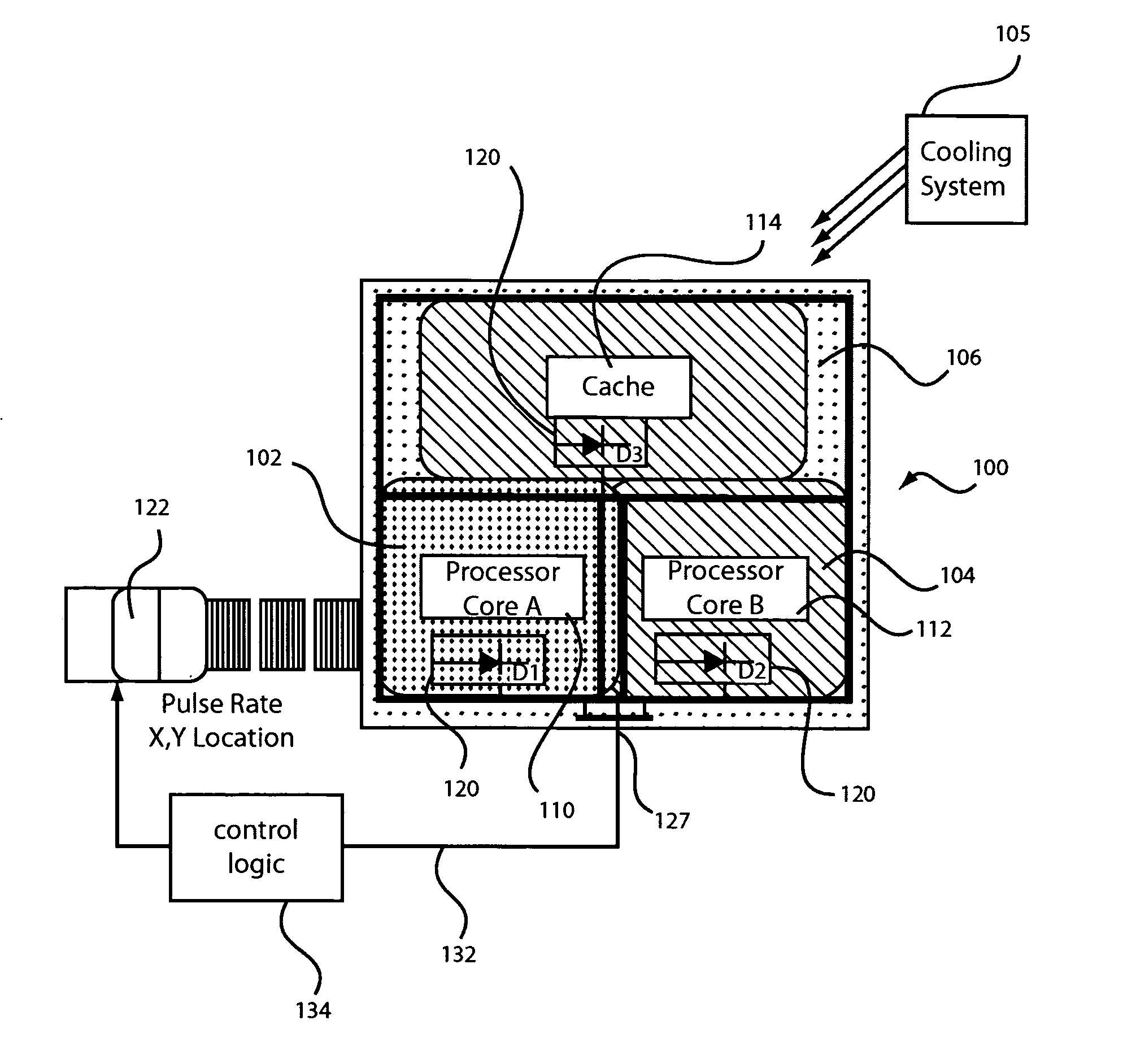 System and method using locally heated island for integrated circuit testing