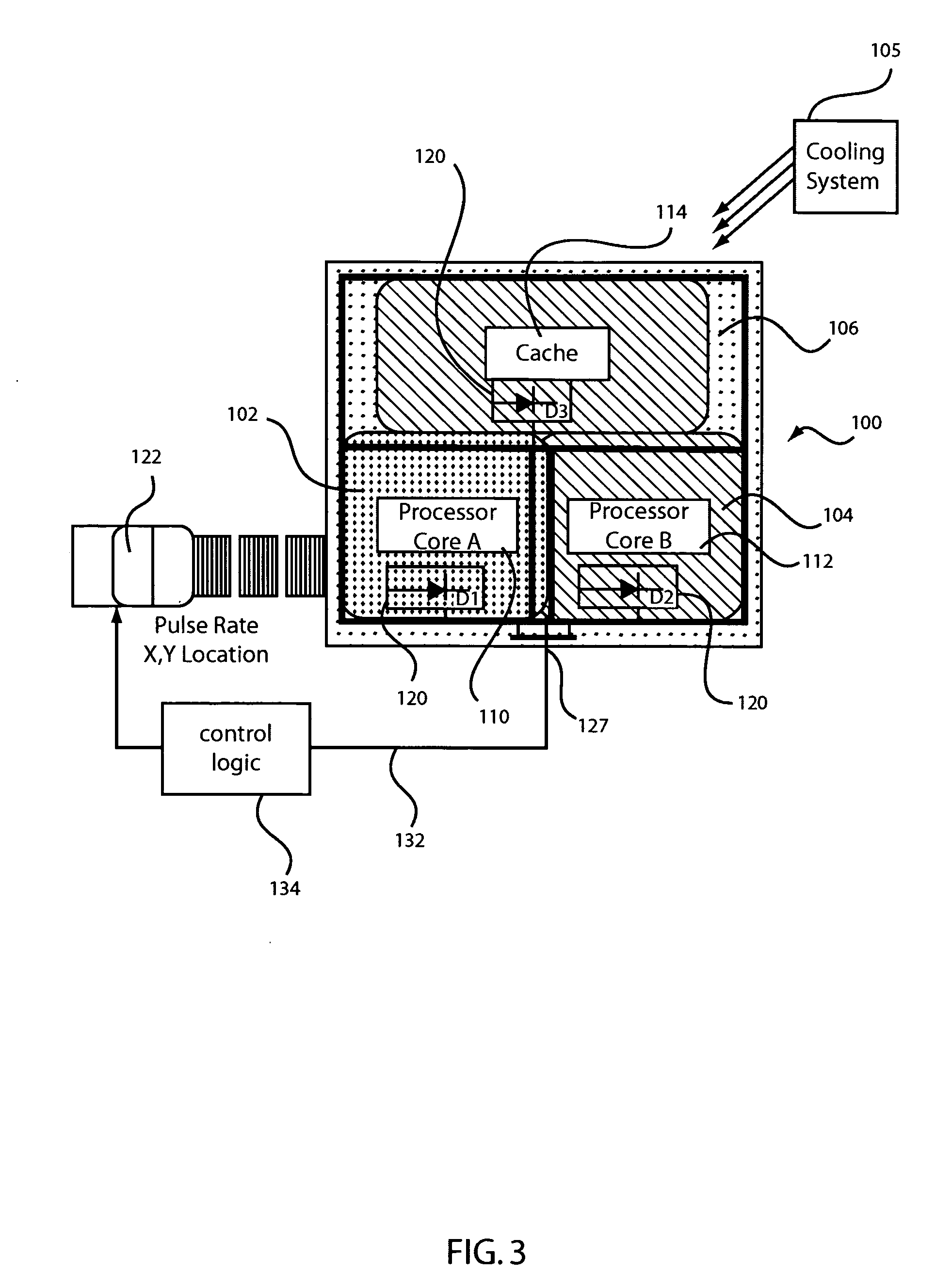 System and method using locally heated island for integrated circuit testing