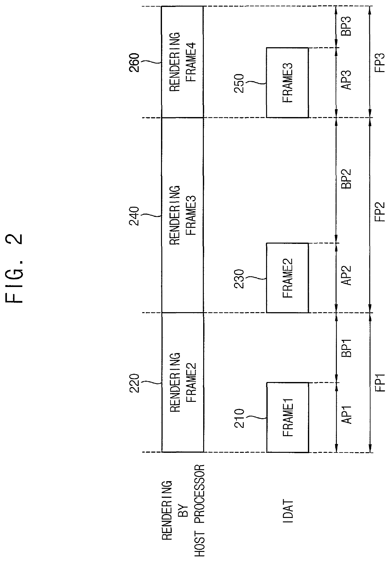 Method of operating a display device supporting a variable frame mode, and the display device