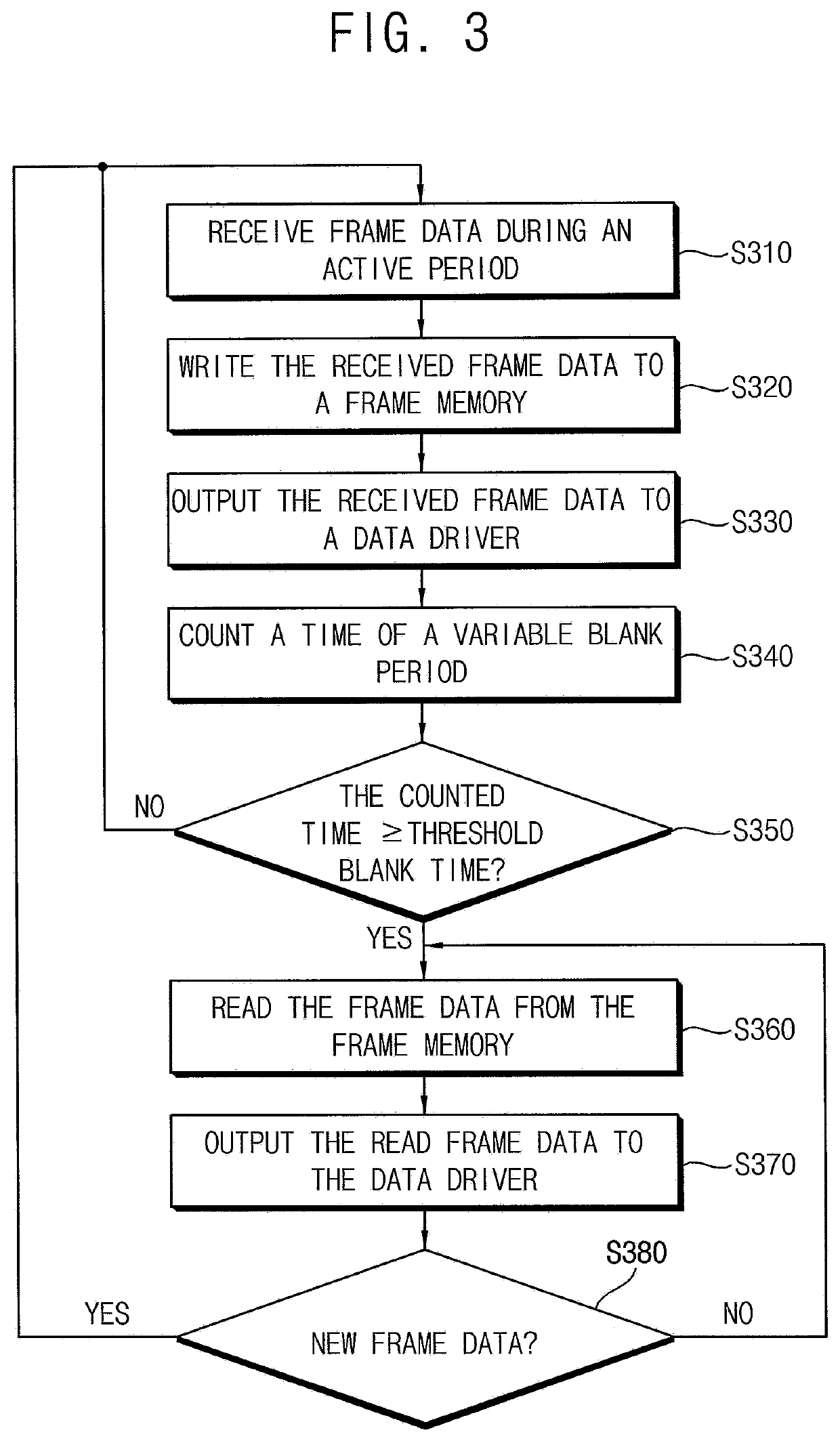 Method of operating a display device supporting a variable frame mode, and the display device