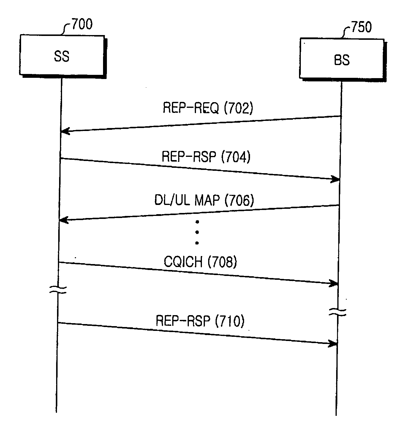 Apparatus and method for transmitting/receiving channel quality information in a communication system