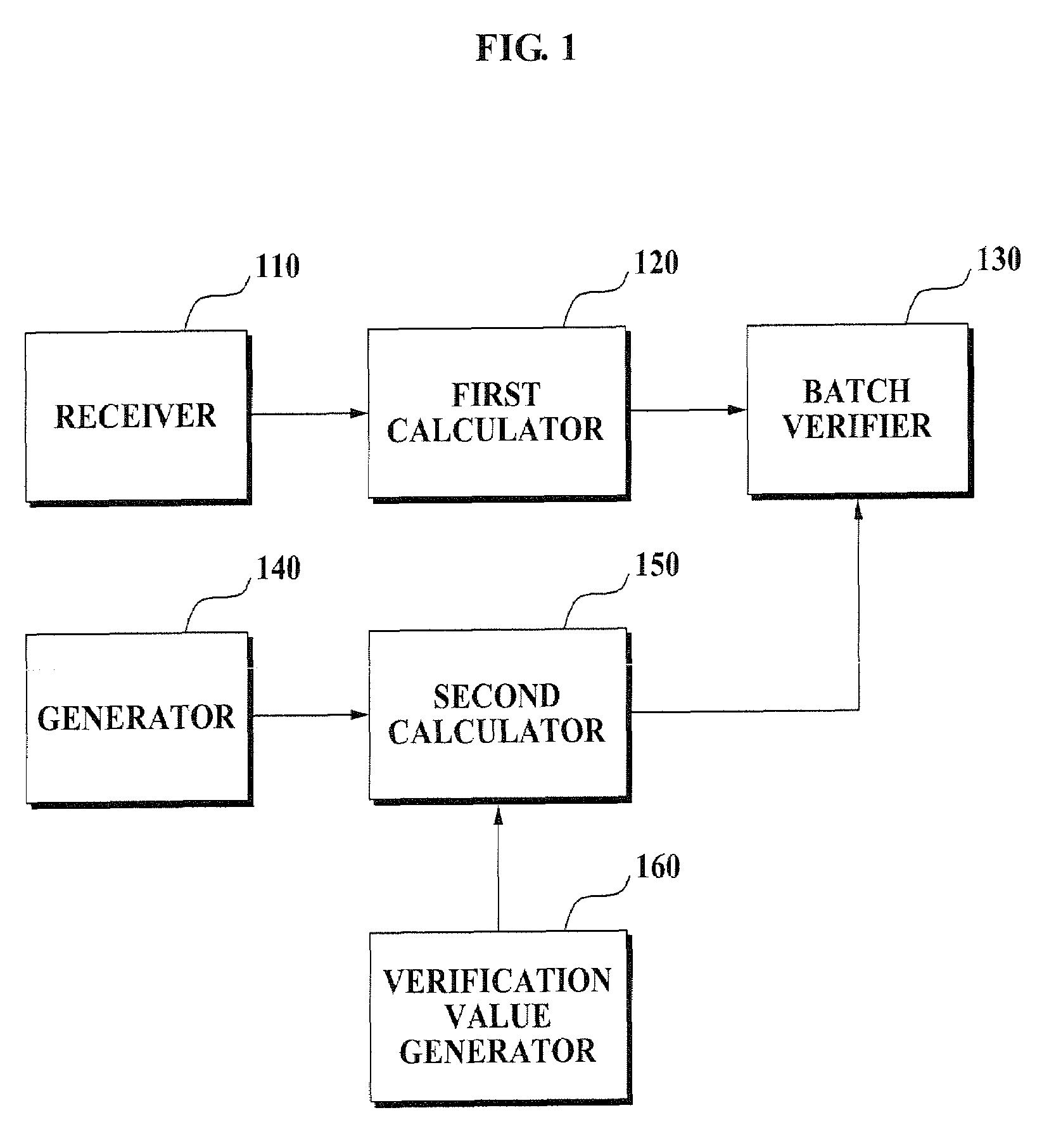Apparatus for batch verification and method using the same