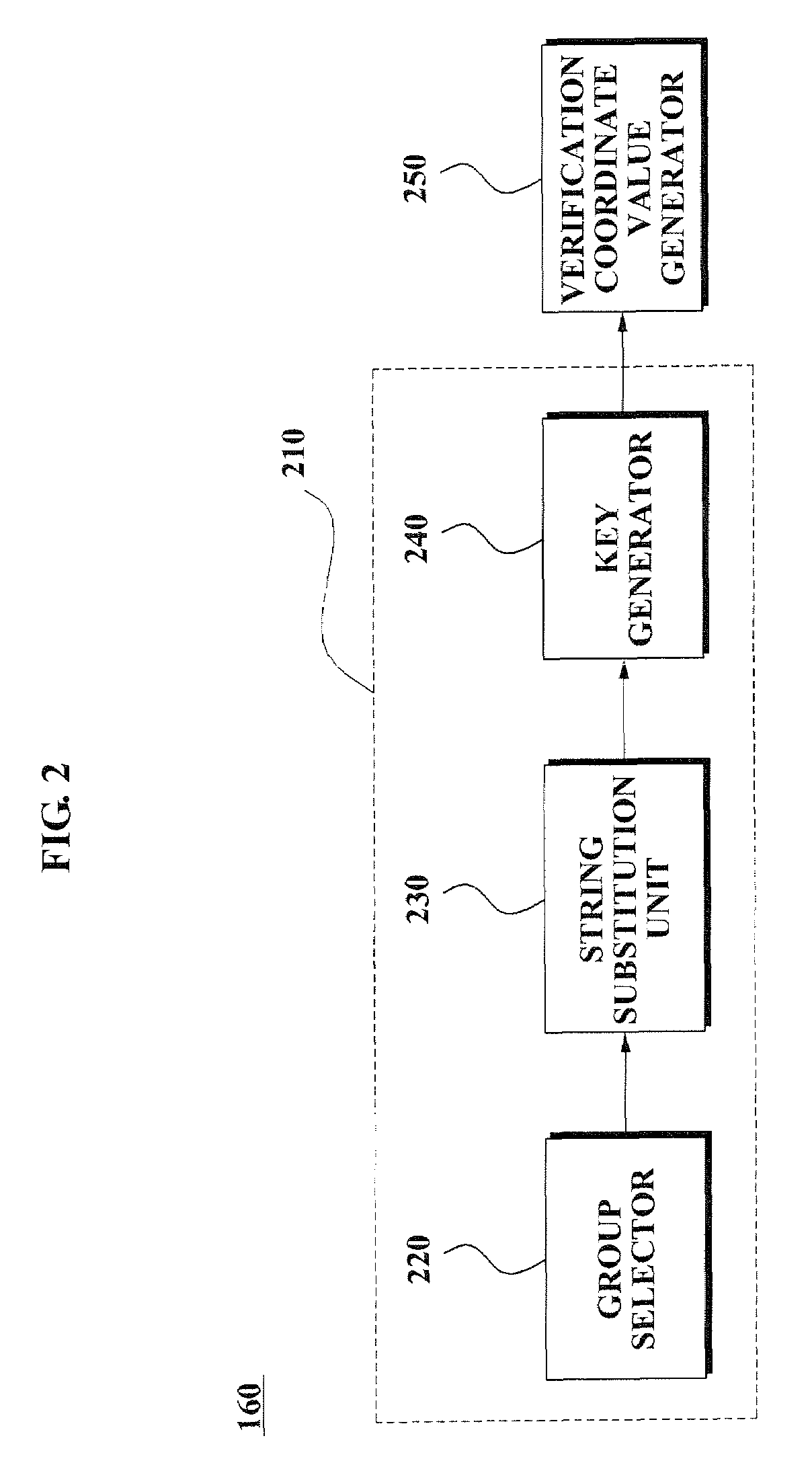 Apparatus for batch verification and method using the same