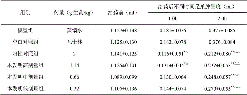 Traditional Chinese medicine paste for treating hemorrhoids and preparation method thereof