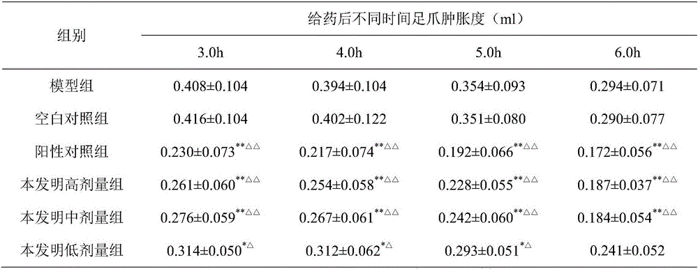 Traditional Chinese medicine paste for treating hemorrhoids and preparation method thereof