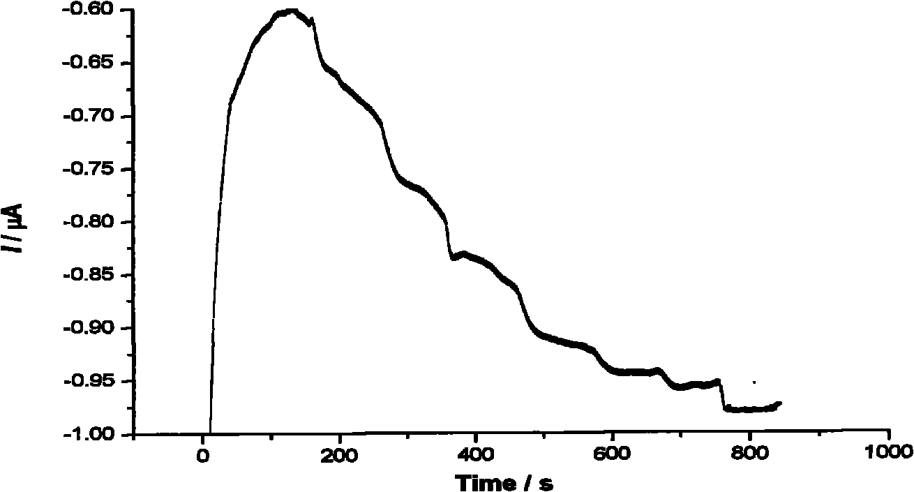Ampere-type biosensor for detecting benzopyrene as well as preparation method and application thereof