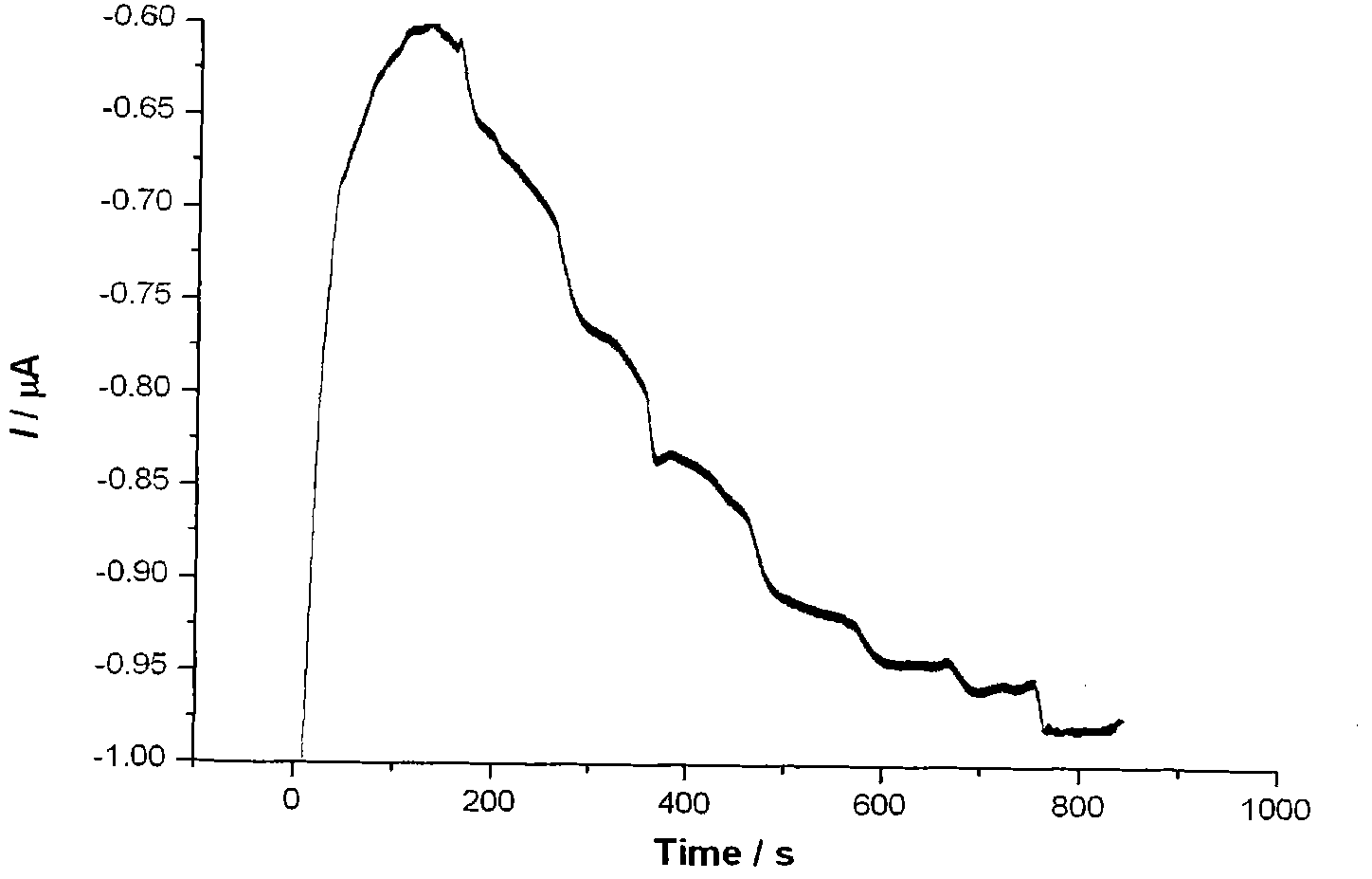 Ampere-type biosensor for detecting benzopyrene as well as preparation method and application thereof