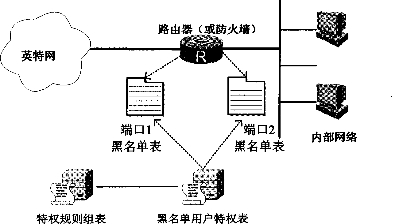 Method for implementing black sheet