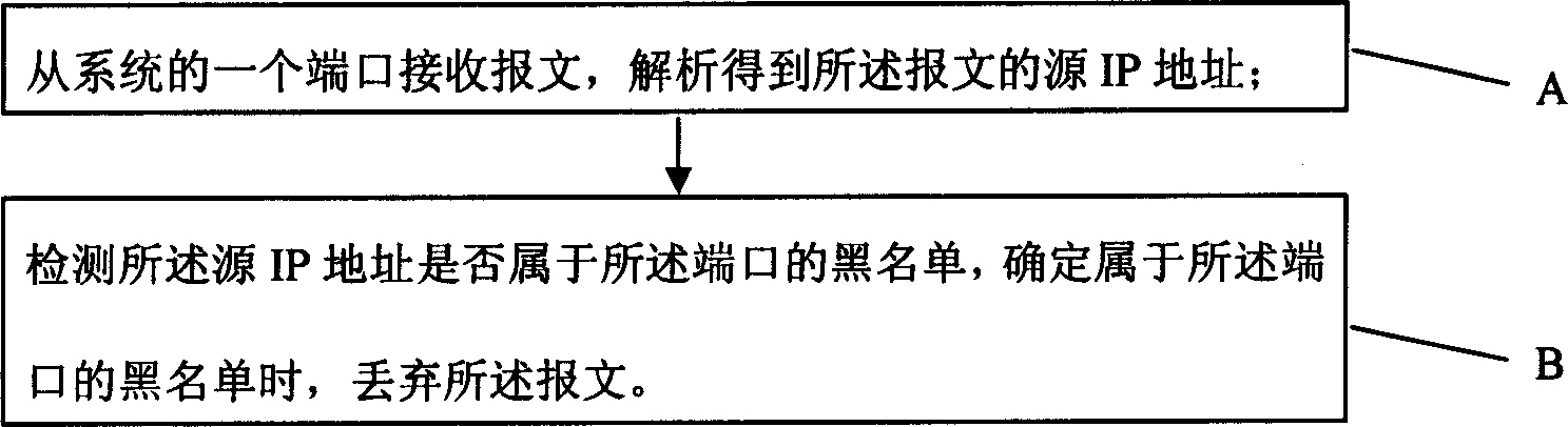 Method for implementing black sheet