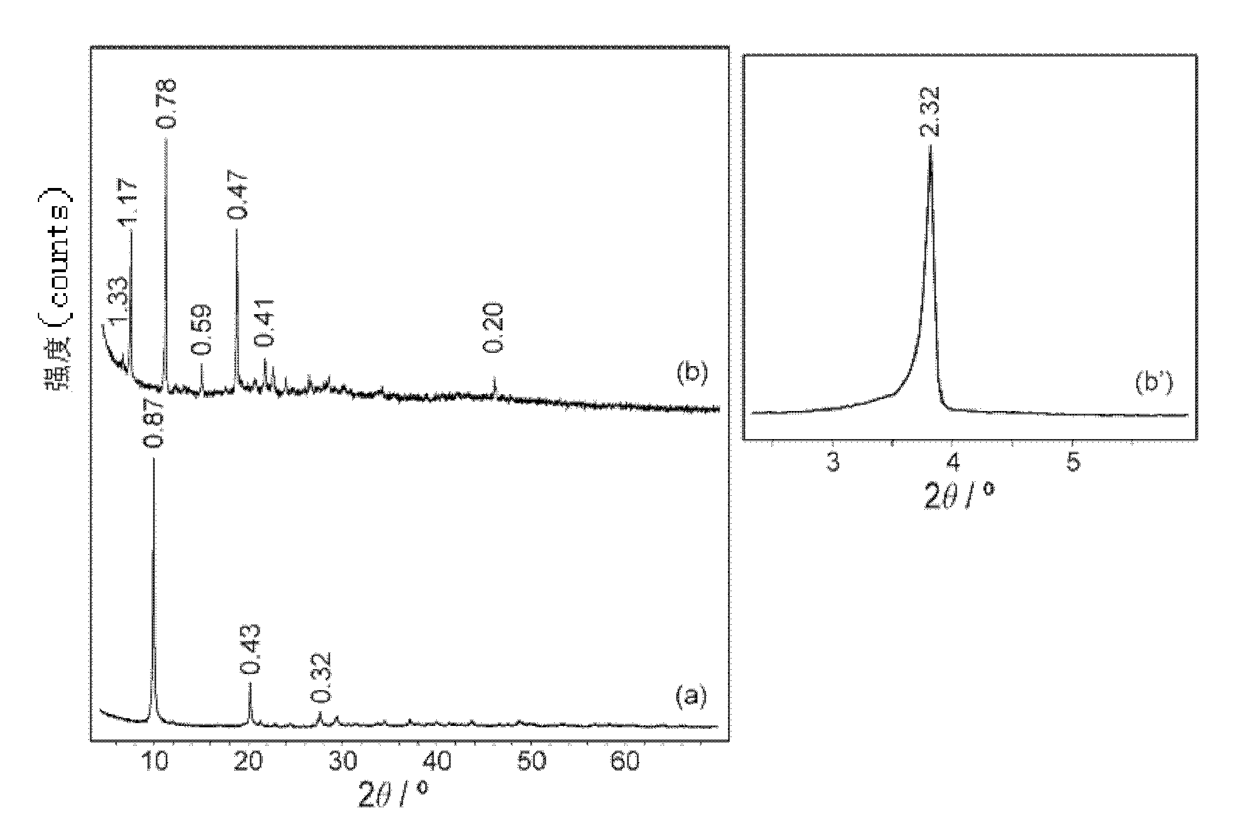 4-diphenyl formate/leuh nanometer complex and synthetic method