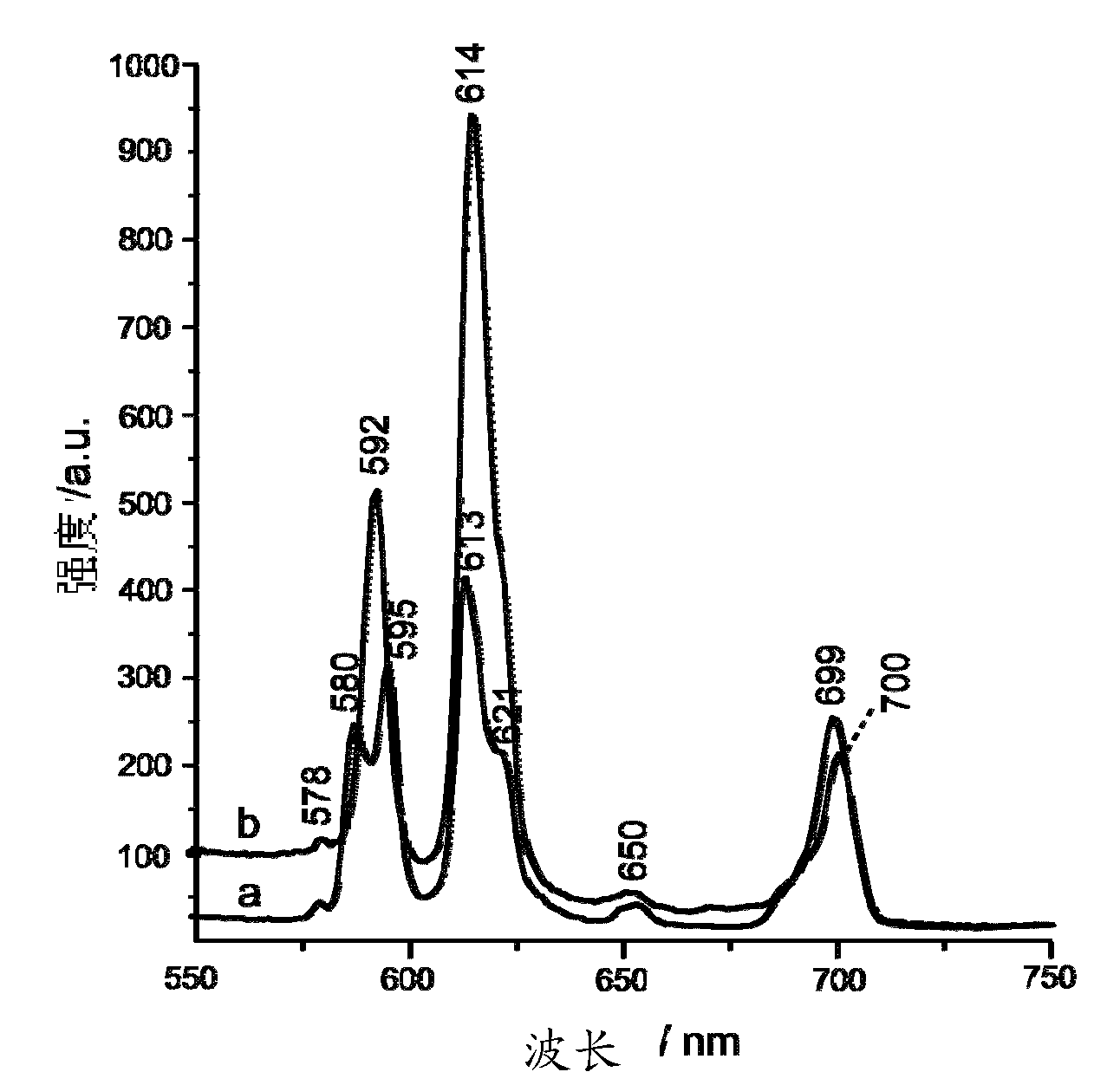 4-diphenyl formate/leuh nanometer complex and synthetic method