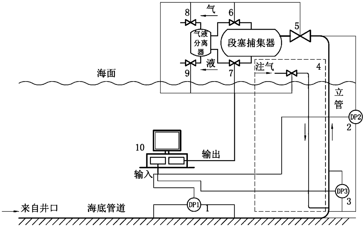 Early warning method, control method and system for harmful flow type of oil-gas collecting and conveying vertical pipe system
