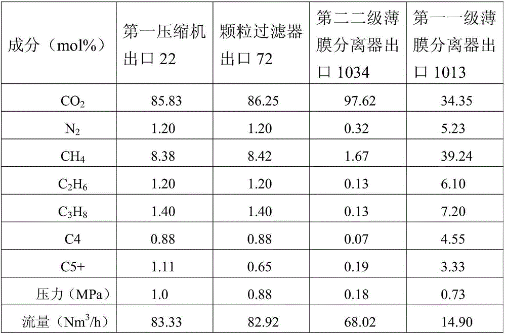 Carbon dioxide separation and recovery system for oilfield carbon dioxide flooding produced gas