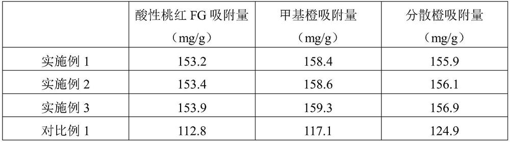 Preparation method and application of attapulgite composite adsorbent material