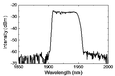 A dissipative soliton laser at 2 micron wavelength band