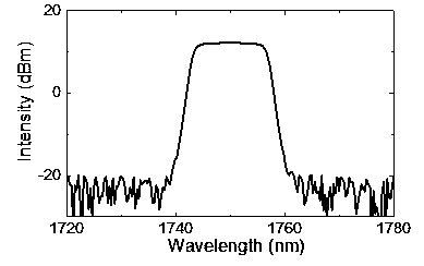 A dissipative soliton laser at 2 micron wavelength band