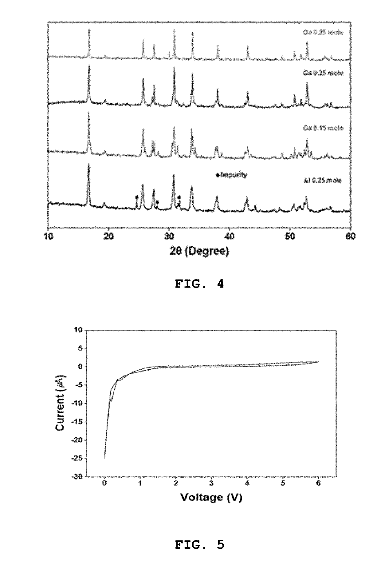 High ion conductive solid electrolyte for all-solid state battery and method for preparing same