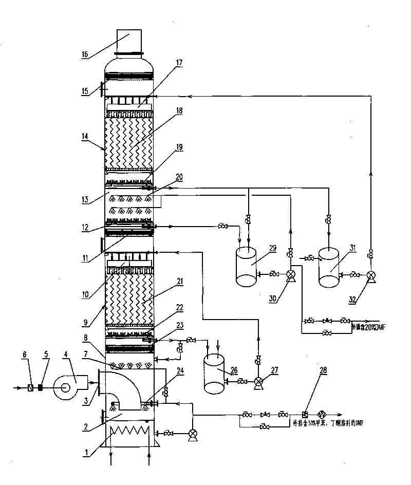 Method and device for recovering mixed waste gas in synthetic leather production