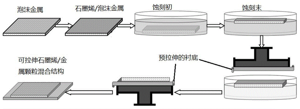 Method for preparing high-conductivity stretchable sponge graphene-based electrode material